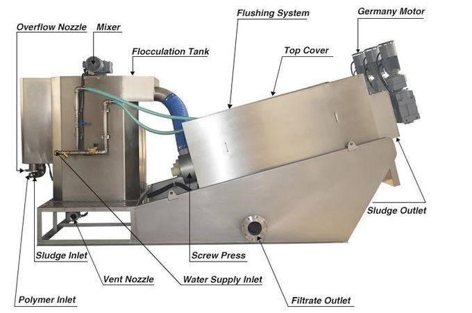 Einfacher Wartungs-Schlamm-Entwässerungsgeräteschraube-Filterpresse