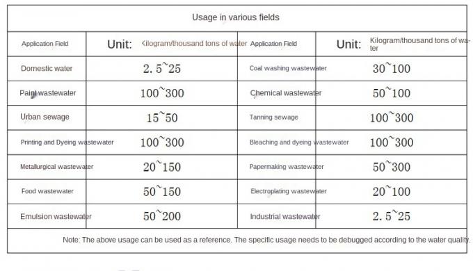 Industrielles Grad-Abwasseraufbereitungs-Textildruckfärbendes Schaum-Unterdrückungs-Silikon-Entschäumungsmittel 2