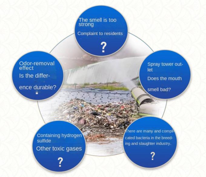 Druck des färbenden Wasserbehandlungs-Chemikalien-Abfall-Stations-desodorierenden Mittels 1