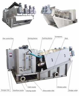 Festflüssigkeits-Trennzeichen-Klärschlamm, der Maschinen-volles automatisiert entwässert
